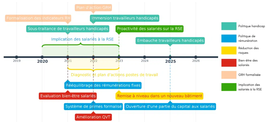 ameliorer notre grh et le bien etre des collaborateurs v2