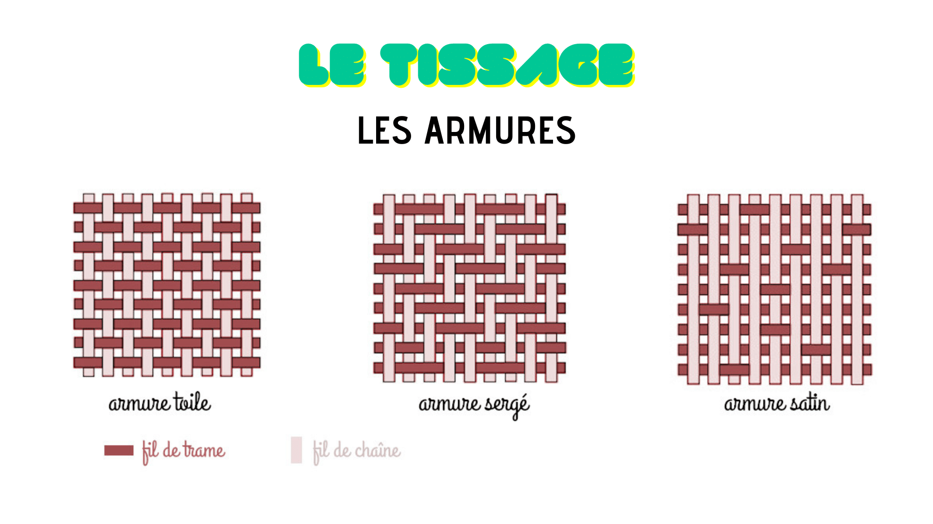 ikone formation textile interne 1