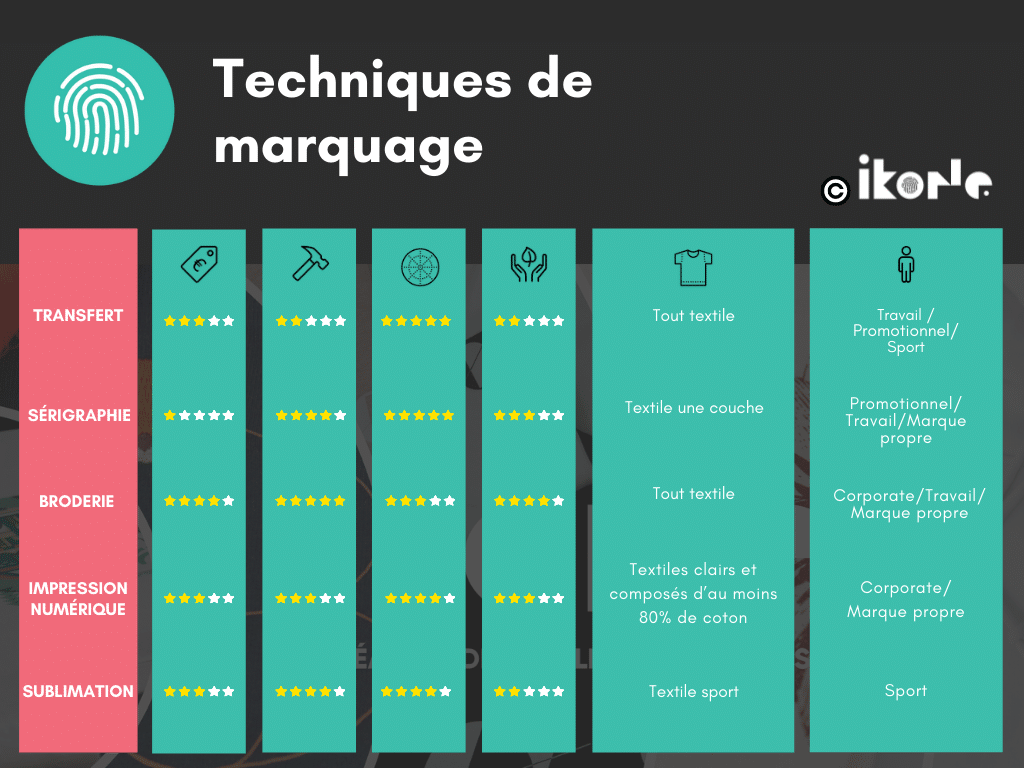 techniques de marquage 1