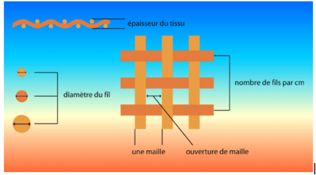 schéma d'une maille